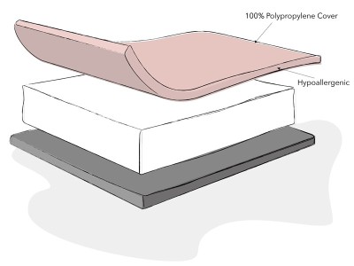 Obaby Foam Crib Mattress 90 x 40cm | Baby Snooze