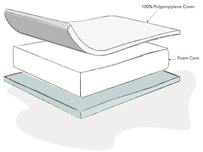 Obaby Foam Mattress | Baby Snooze