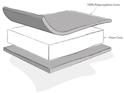 Obaby Eco Foam Cot Mattress | Baby Snooze