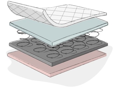 Obaby Sprung Mattress | Baby Snooze