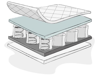 Obaby Pocket Sprung Mattress | Baby Snooze