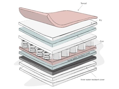 Moisture Management Dual Core Cot Mattress | Obaby