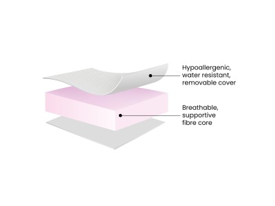 Ickle Bubba Fibre Cot Mattress 100 x 50cm | Baby Snooze