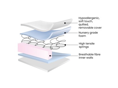 Premium Sprung Cot Mattress 100 x 50cm | Ickle Bubba