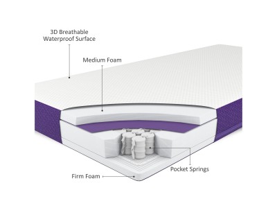 Duo Dual Sided Cot Bed Mattress 70x140cm | SnuzSurface