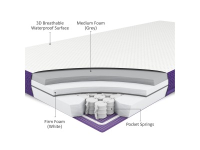 Pro Adaptable Cot Bed Mattress SnuzKot | SnuzSurface